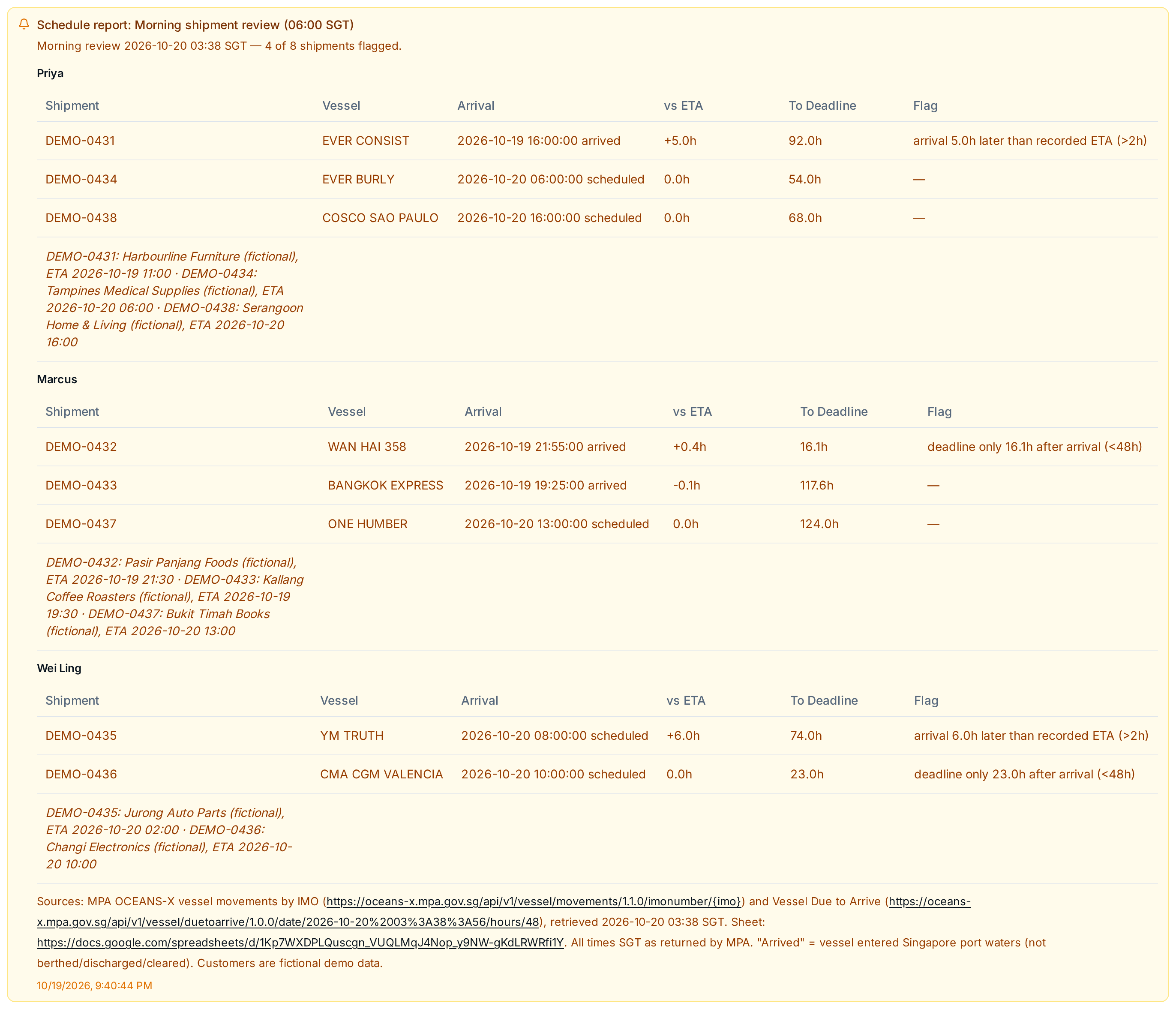 Lilla's morning shipment review: 4 of 8 shipments flagged, grouped by owner, with each ship's arrival or current schedule, the change from the recorded ETA and the hours left before the delivery deadline.